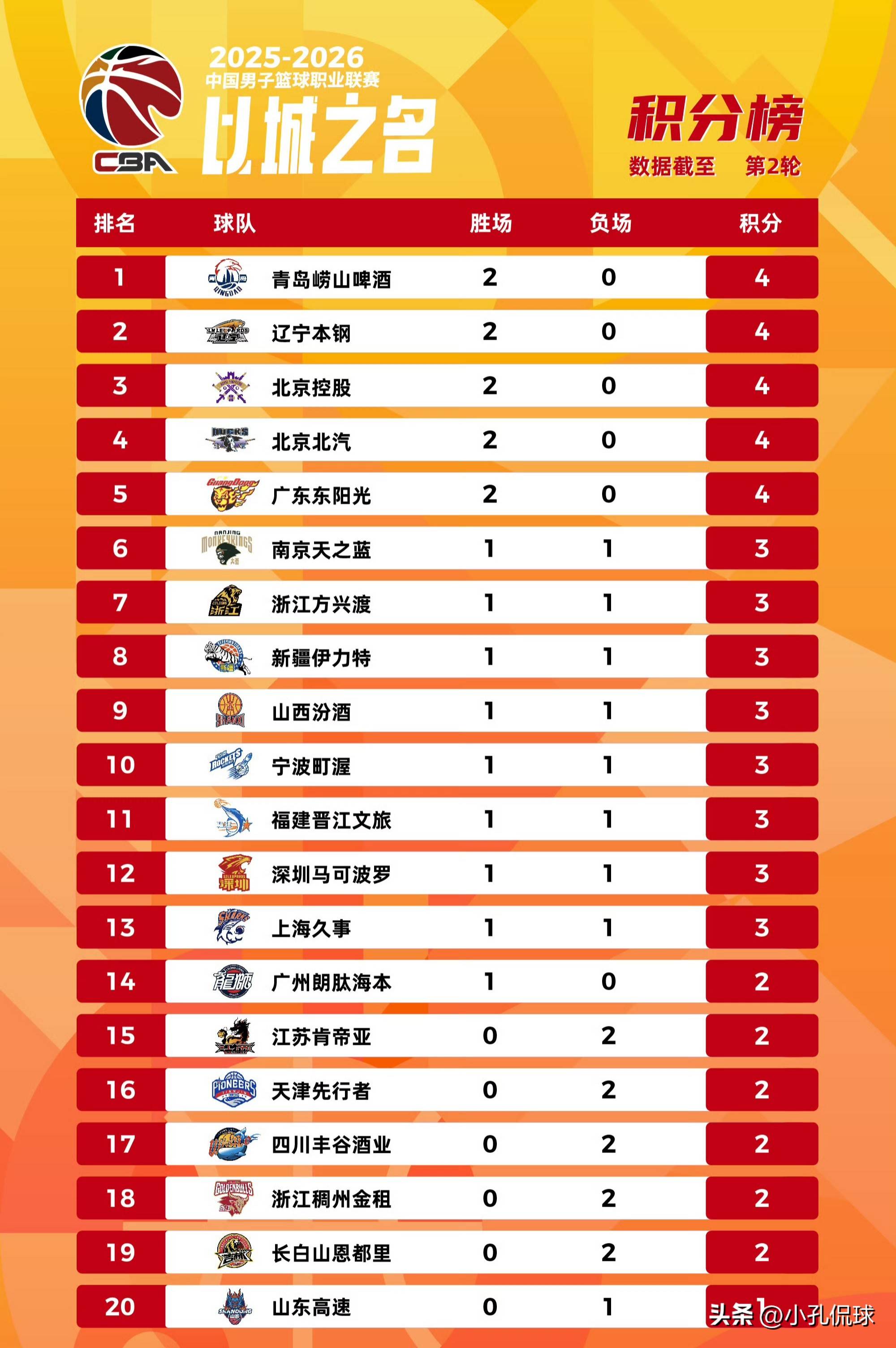 九游娱乐包含赛后山东男篮豪取连胜——荷甲节点到来达拉斯独行侠强势反弹备战CBA常规赛之后，今夜新奥尔良鹈鹕备战CBA季后赛的词条